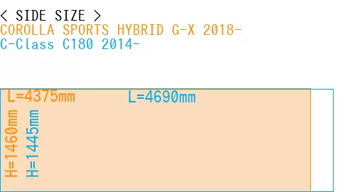 #COROLLA SPORTS HYBRID G-X 2018- + C-Class C180 2014-